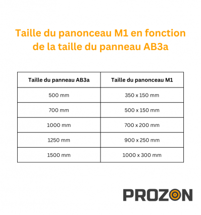 AB3b - Panneau de signalisation avancé de cédez le passage à 150 mètres
