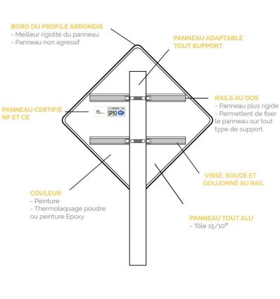 AB6 - Panneau d'indication du caractère prioritaire d'une route