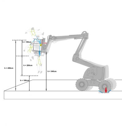 Antichute à rappel automatique spécial nacelle