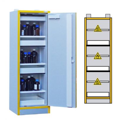 Armoire de Sécurité Multirisques anti feu