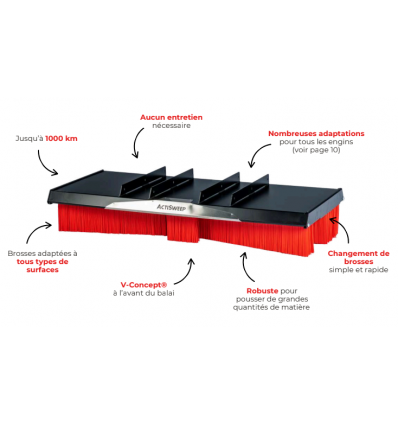 Balai pousseur pour fourches ou godet Actisweep V13