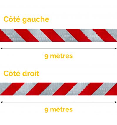 Balisage rétro réfléchissant
