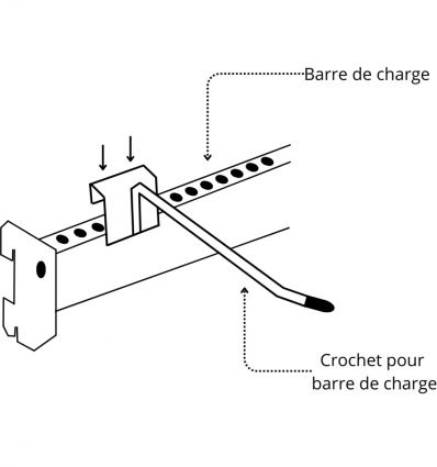 Barre de Charge Gondole