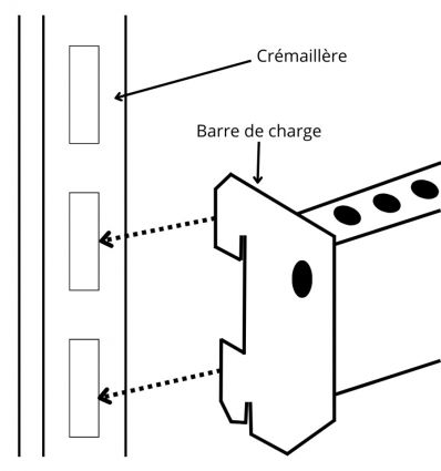 Barre de Charge Gondole