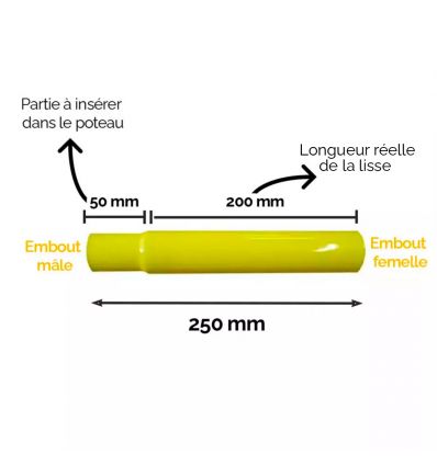 Barrière de sécurité industrielle modulable