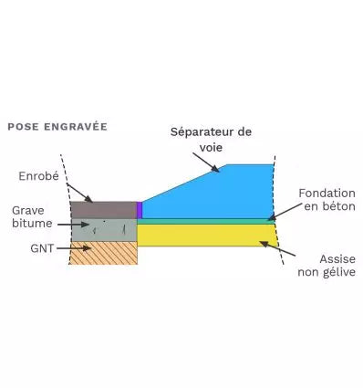 Bordure séparateur de voie en béton