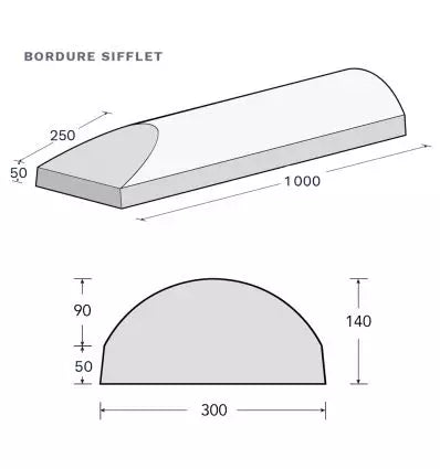 Bordure séparateur de voie en béton