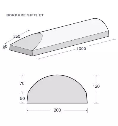 Bordure séparateur de voie en béton