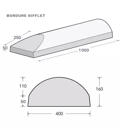 Bordure séparateur de voie en béton