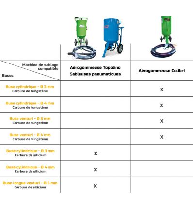 Buse de sablage professionnelle