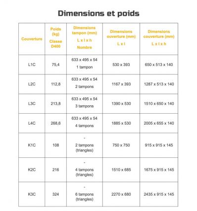 Cadre et Tampon Chambre Télécom Chaussée