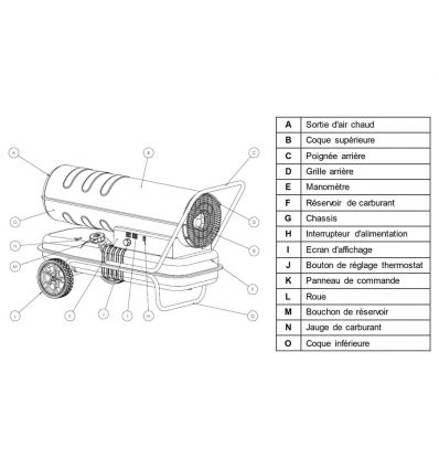 Canon à air chaud au fioul combustion directe