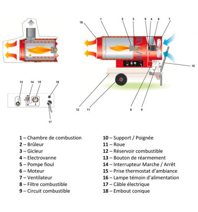 Canon à air chaud au fioul combustion indirecte