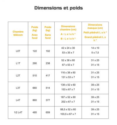 Chambre de Tirage Trottoir