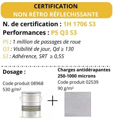 Charges antidérapantes 200 - 500 microns pour peinture routière solvantée