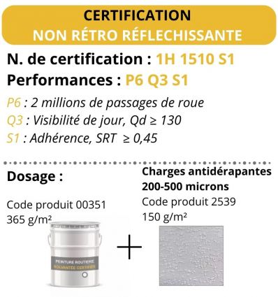 Charges antidérapantes 200 - 500 microns pour peinture routière solvantée