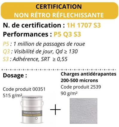 Charges antidérapantes 200 - 500 microns pour peinture routière solvantée