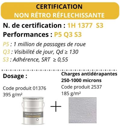 Charges antidérapantes : 250 - 1000 microns pour peinture routière à l'eau