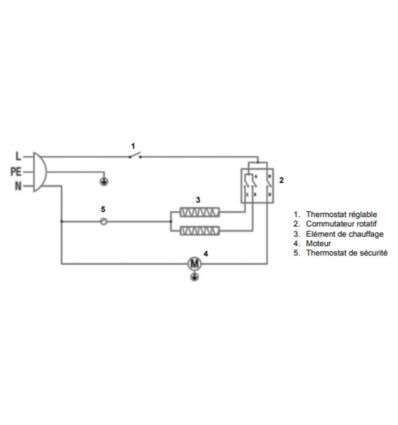 Chauffage industriel électrique mobile compact