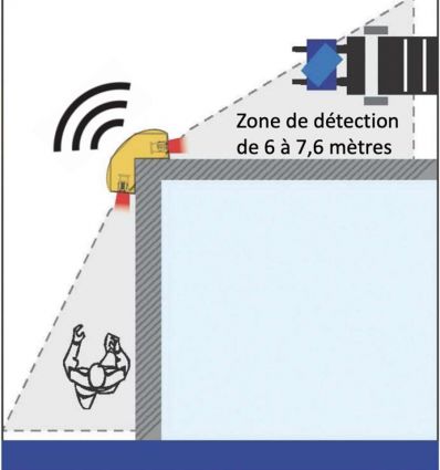Détecteur Anti Collision Sentry Corner Pro pour angles morts