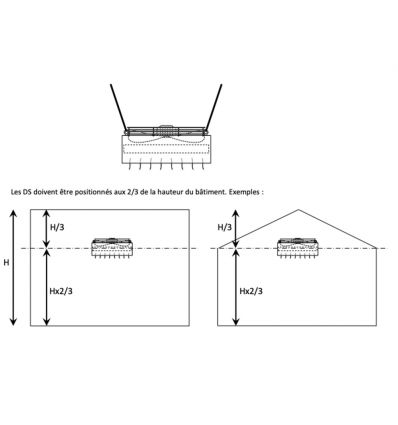 Destratificateur d'air industriel caréné avec thermostat