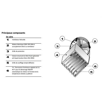 Destratificateur d'air industriel caréné avec thermostat