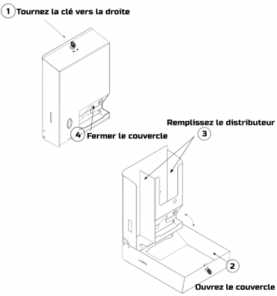 Distributeur de protection hygiénique