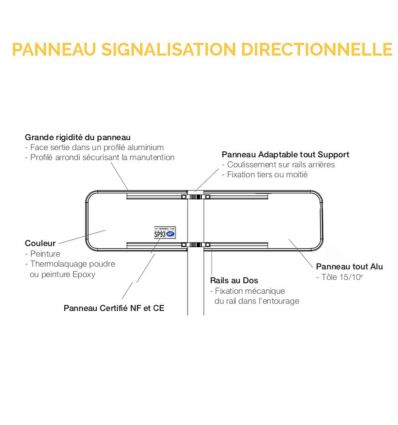 EB10 - Panneau Entrée d'Agglomération