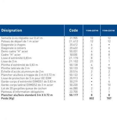 Echafaudage facadier fixe