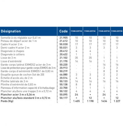 Echafaudage facadier fixe