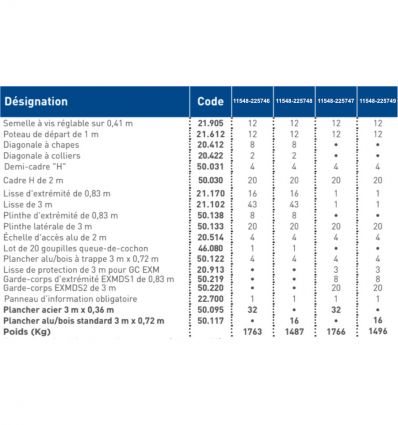 Echafaudage facadier fixe