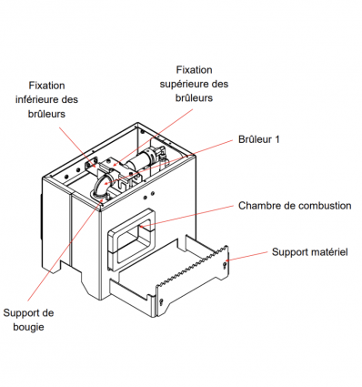 Four de forge