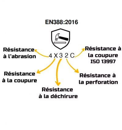 Gant anti coupure alimentaire niveau C PIP