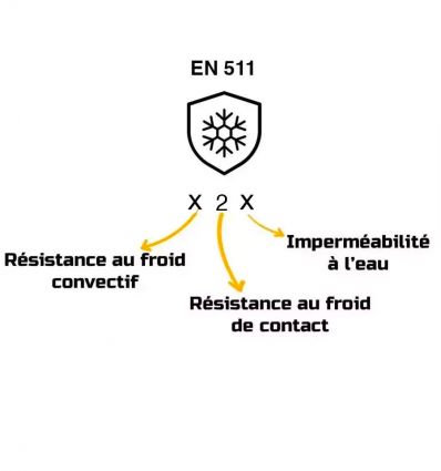 Gant anti coupure alimentaire niveau C PIP