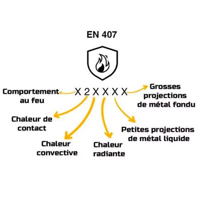 Gant anti coupure alimentaire niveau C PIP