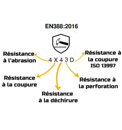 Gant anti coupure niveau D enduction PU
