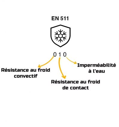 Gant anti froid alimentaire enduction polymère Uvex