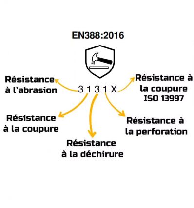 Gant anti froid alimentaire enduction polymère Uvex