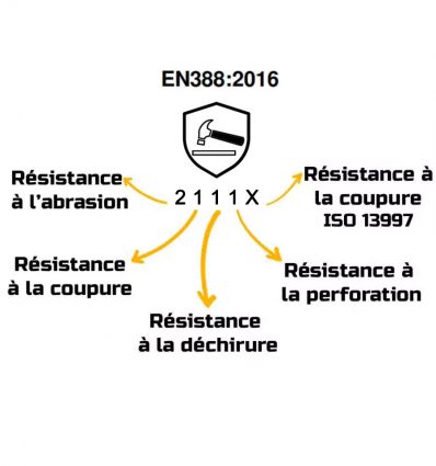 Gant néoprène produit chimique et multirisque Singer Safety