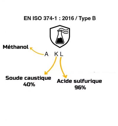 Gant néoprène produit chimique et multirisque Singer Safety