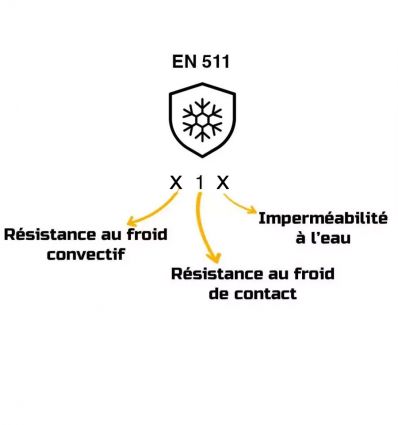 Gant néoprène produit chimique et multirisque Singer Safety