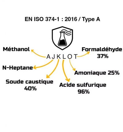 Gant nitrile réutilisable protection chimique Uvex