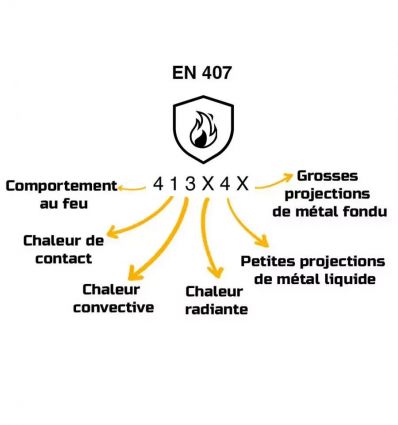 Gant soudeur Type A Delta Plus