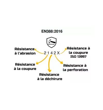 Gants Maçonnerie enduction Latex Delta Plus