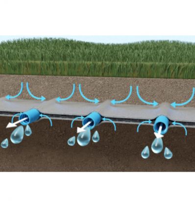 Géocomposite de drainage - rouleau de 200 m²