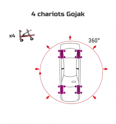 Gojak 715 kg