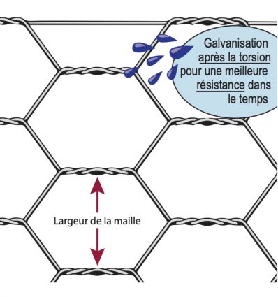 Grillage Triple Torsion Galva