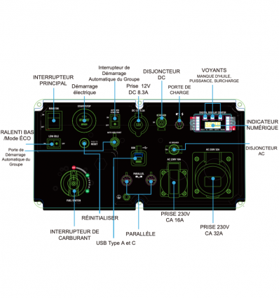 Groupe électrogène inverter 6500w​