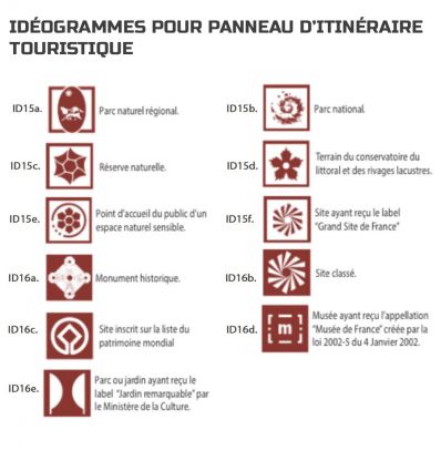H21 - Panneau de signalisation d'itinéraire touristique