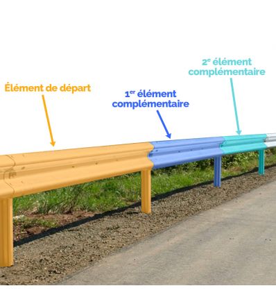 Glissière de Sécurité métallique